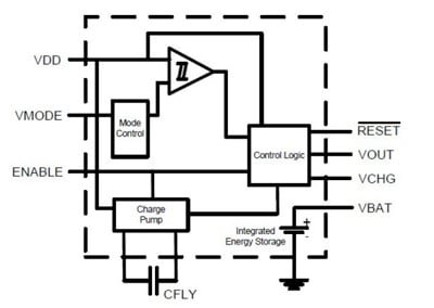 The Cymbet EnerChip CC combines on-chip energy storage Cymbet EnerChip CC